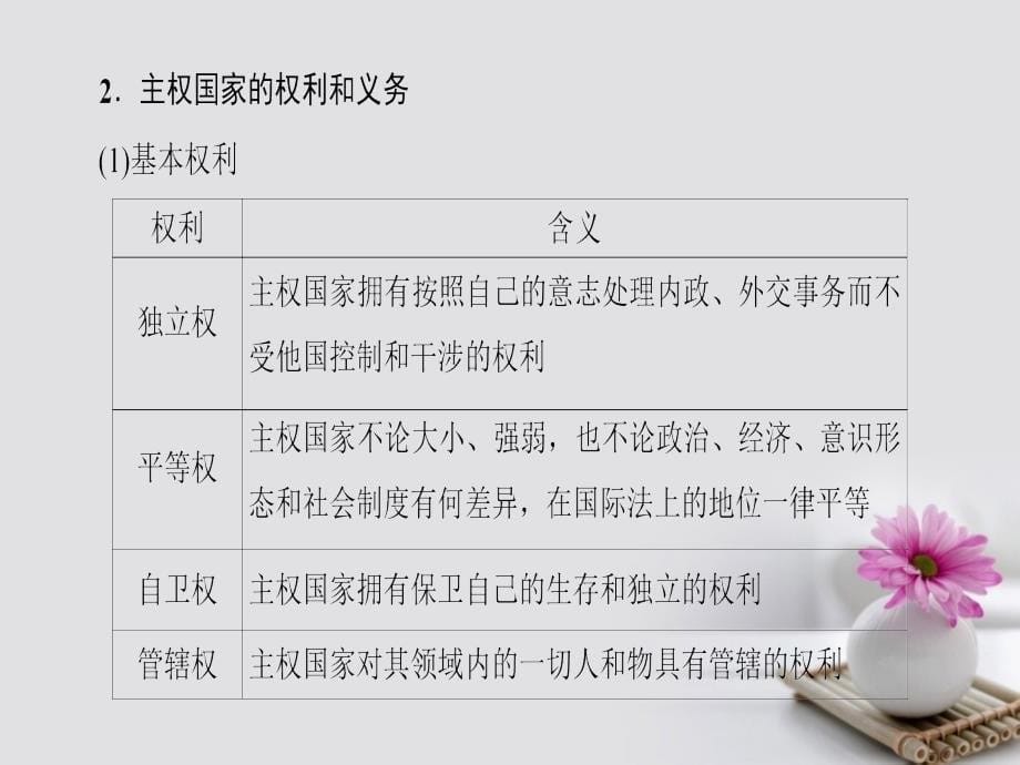 高三政治一轮复习 第4单元 当代国际社会 八走近国际社会课件 新人教版必修_第5页