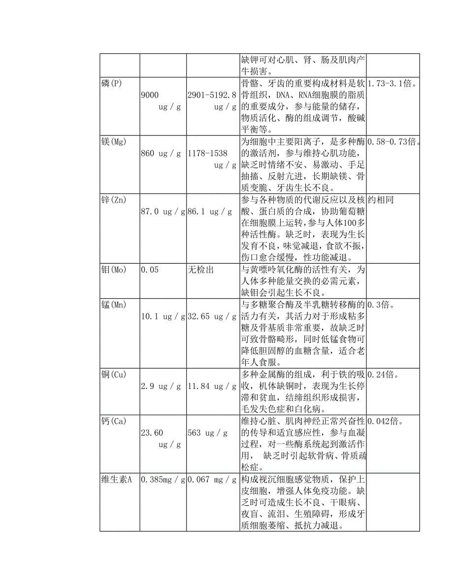 XX有限公司中药通路销售商业计划书_第5页