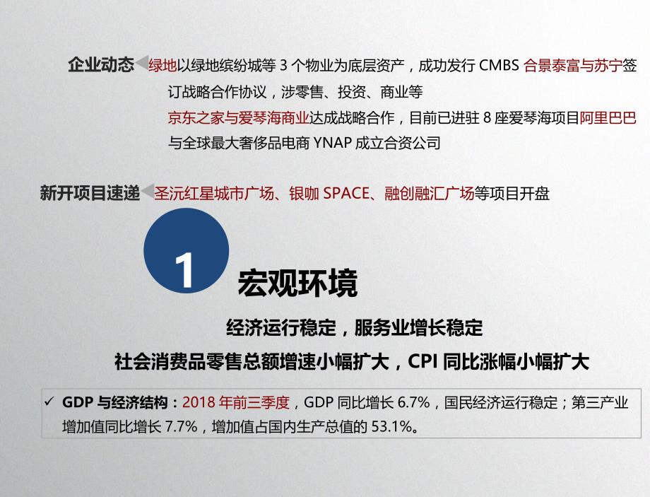 《2018年10月商业地产市场月报》_第4页