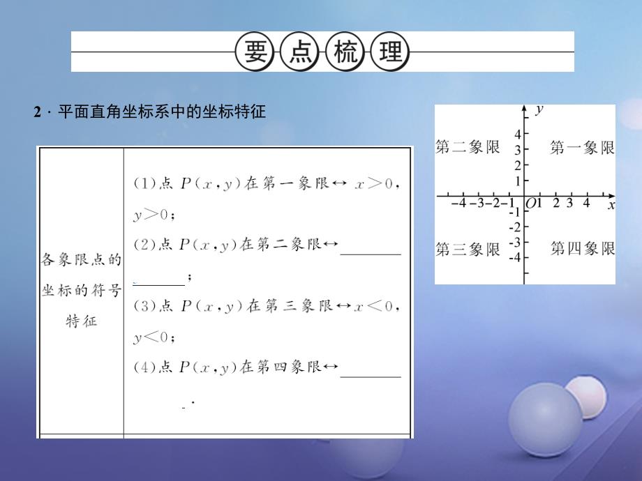 中考数学 第10讲 平面直角坐标系与函数复习课件_第4页