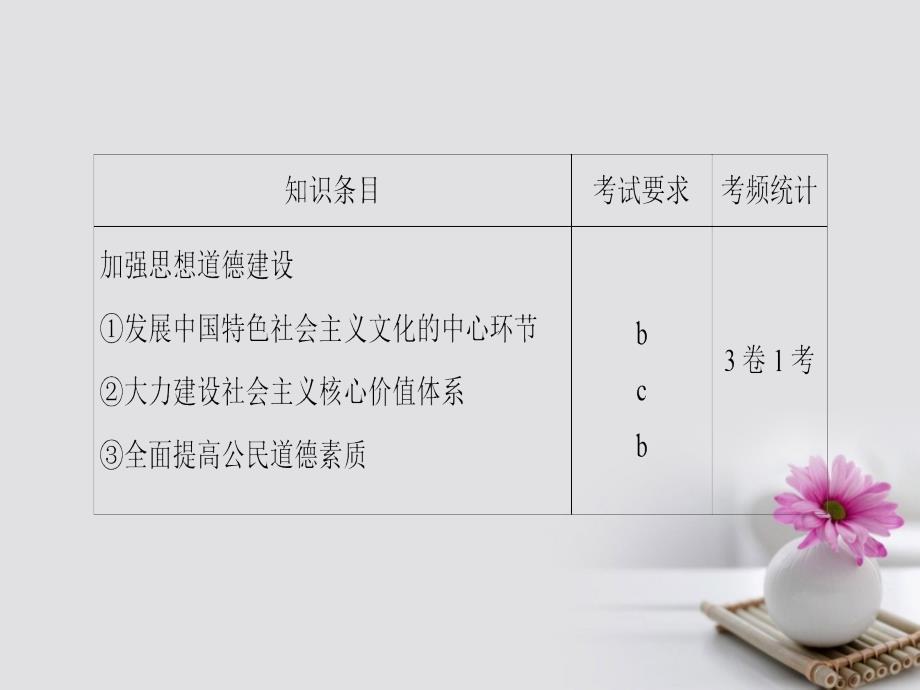 高三政治一轮复习 第4单元 发展中国特色社会主义文化 十文化建设的中心环节课件 新人教版必修_第2页