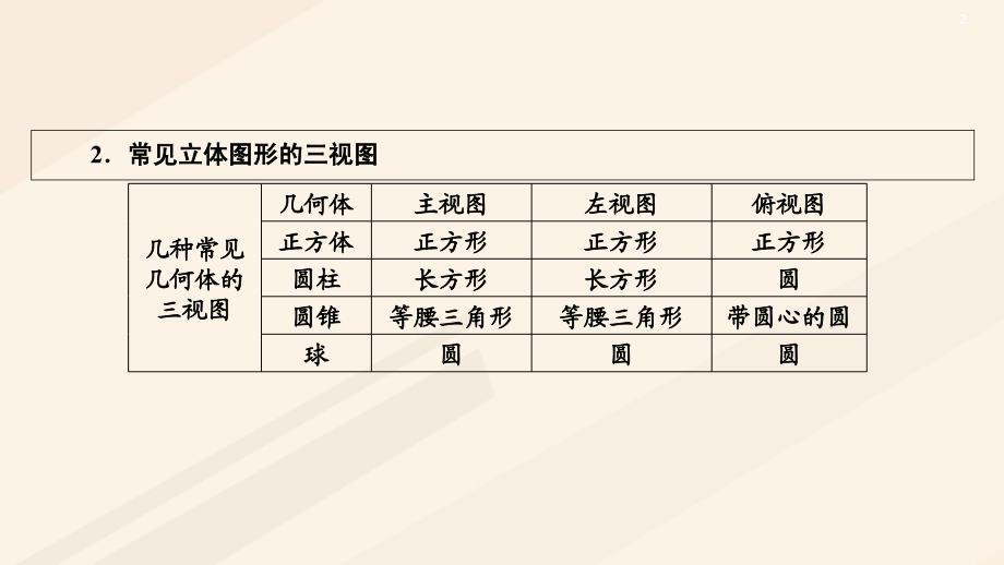 中考数学 第一部分 教材同步复习 第七章 图形的变换 视图与投影 25 视图与投影课件 新人教版_第3页