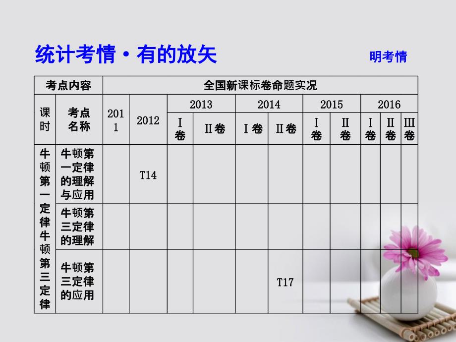 高考物理大一轮复习第三章牛顿运动定律第1课时牛顿第一定律牛顿第三定律课件_第2页