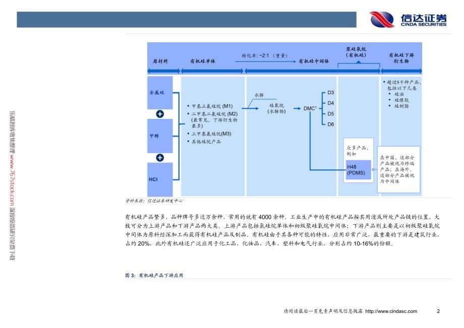 有机硅行业专题研究_第5页