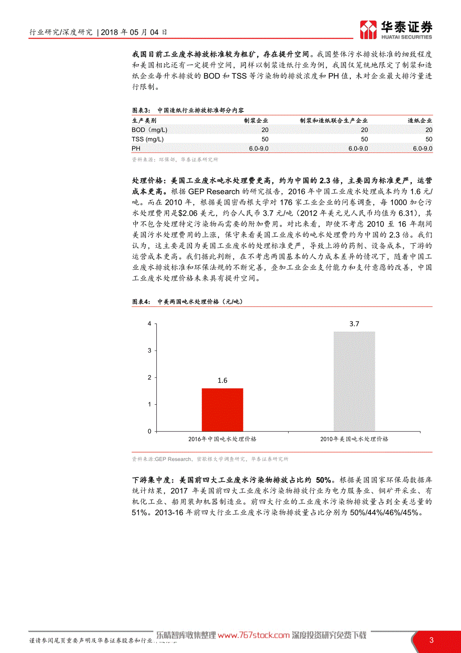 环保行业国际比较－工业水首选小而美_第3页