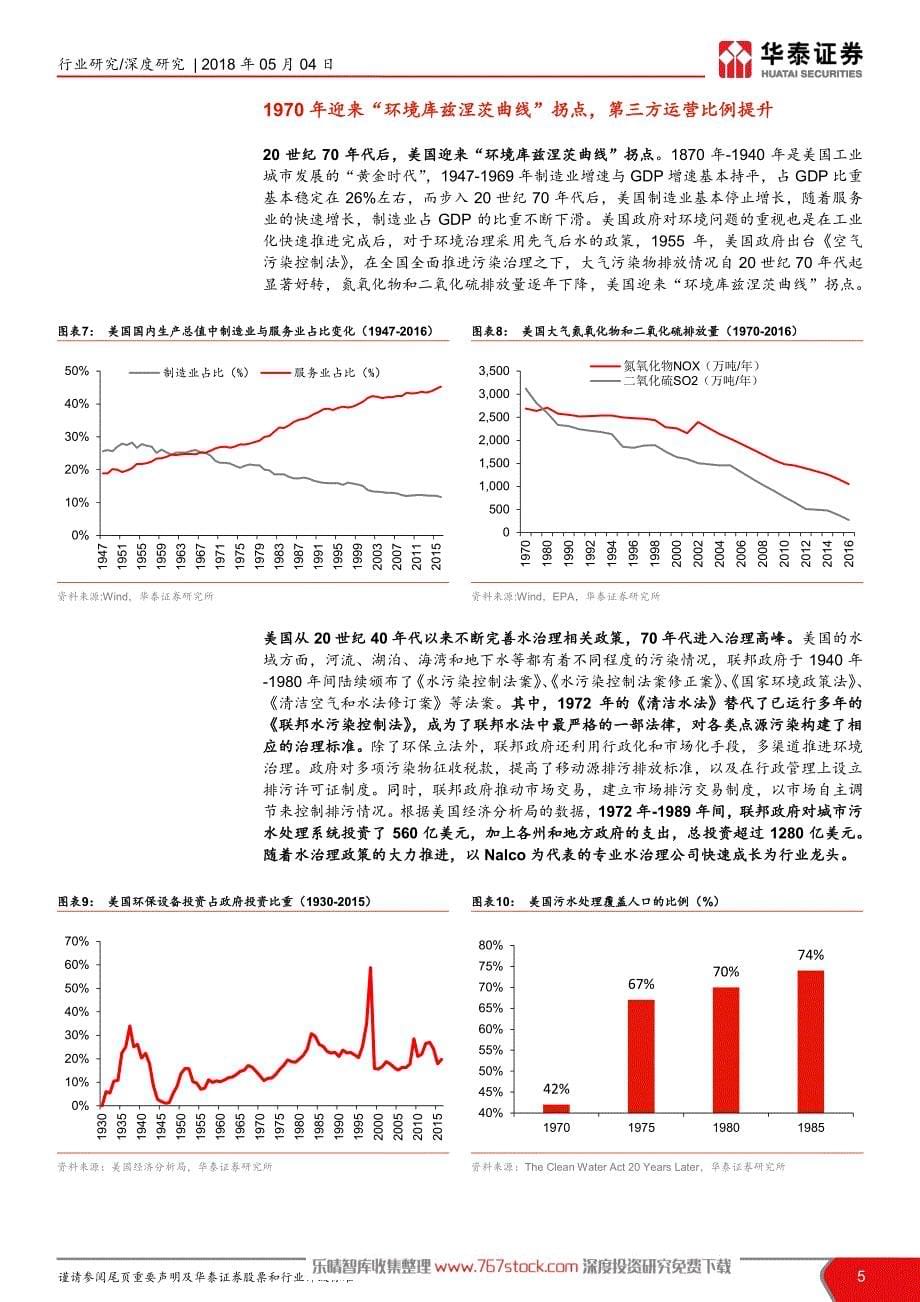 环保行业国际比较－工业水首选小而美_第5页