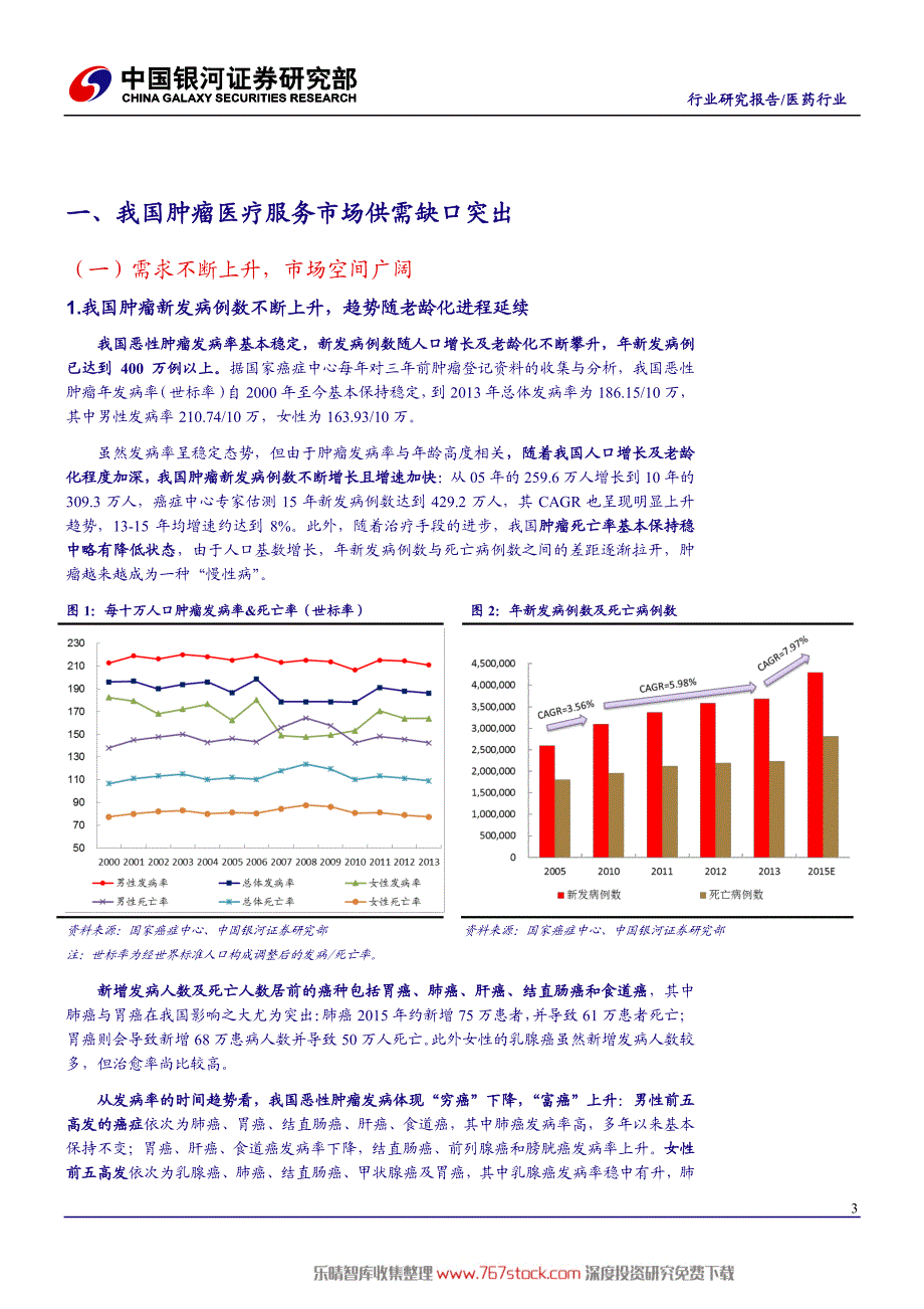 肿瘤医疗行业深度报告_第4页