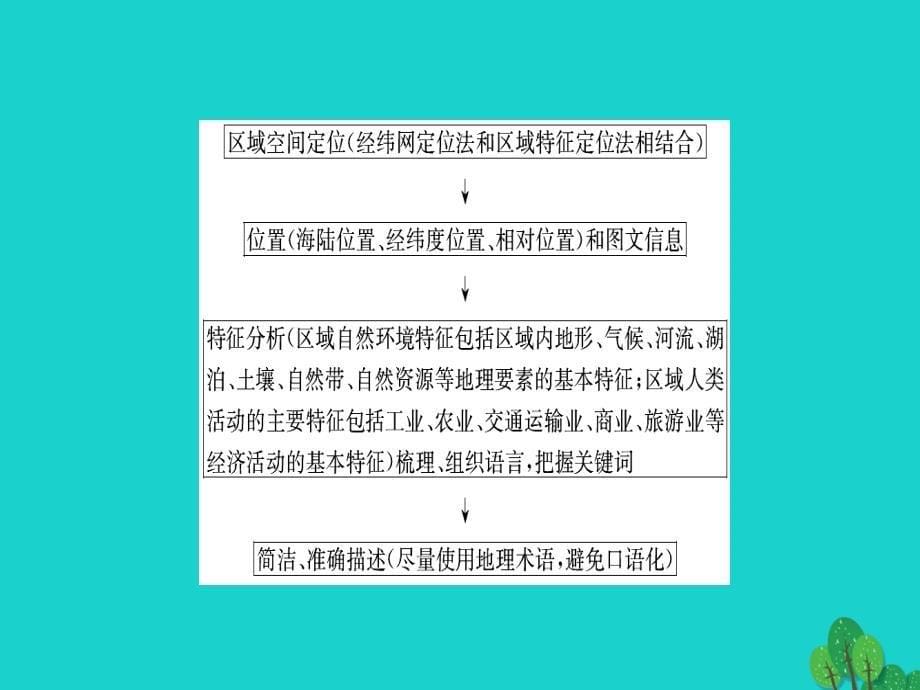 高考地理二轮复习 专题十七 地理试题的解答思路（第二课时）课件_第5页