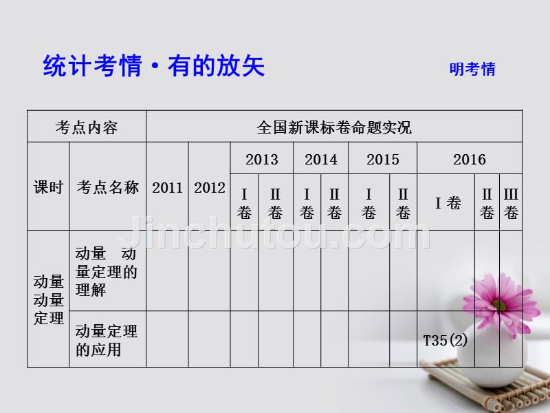 高考物理大一轮复习 第六章 碰撞与动量守恒（第1课时）动量 动量定理课件_第2页