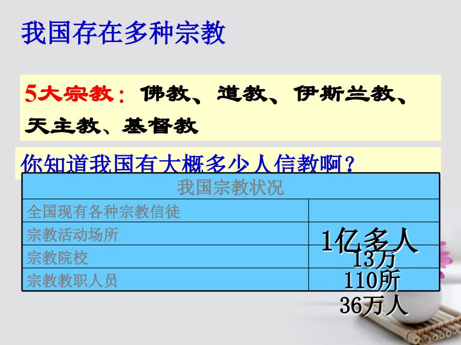 高中政治专题7_3我国的宗教政策课件提升版新人教版必修2_第2页