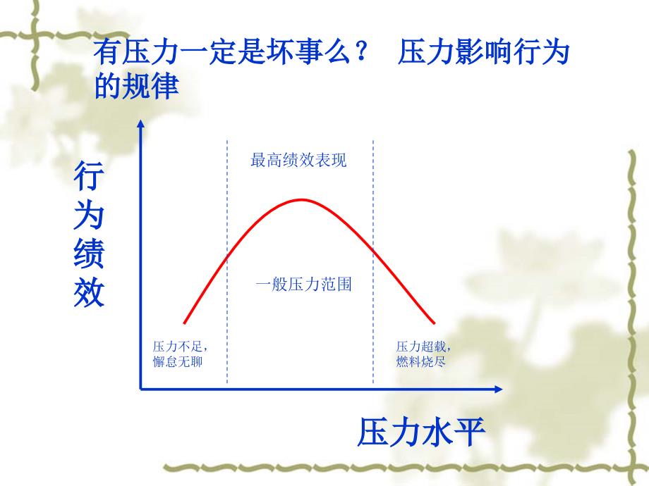 压力与情绪管理(版)_第4页