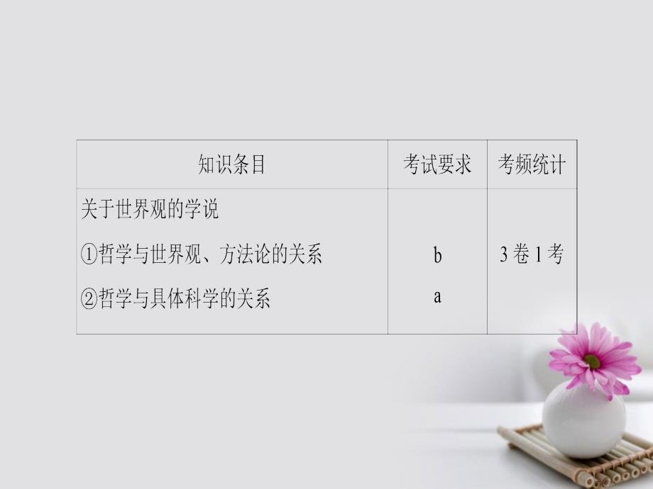 高三政治一轮复习第1单元生活智慧与时代精神一美好生活的向导课件新人教版必修4_第2页