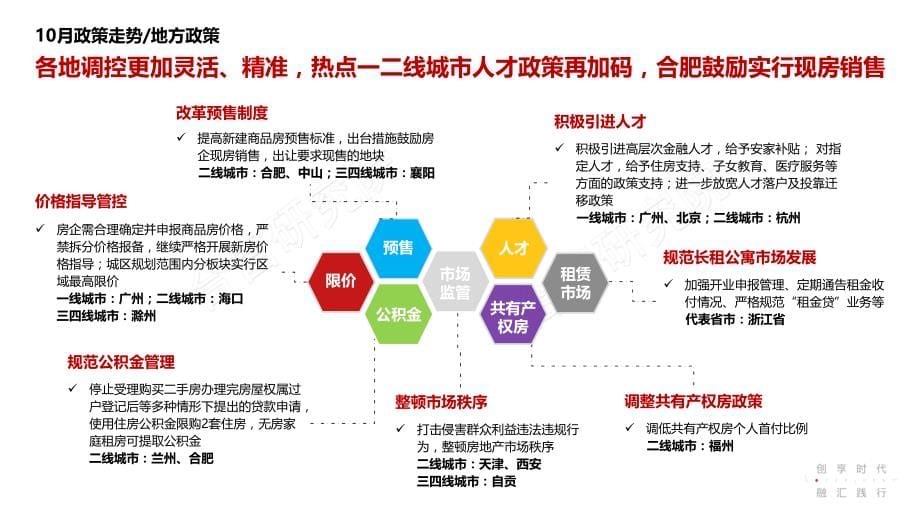 合富研究院（安徽）2018年安徽房地产市场10月月报_第5页