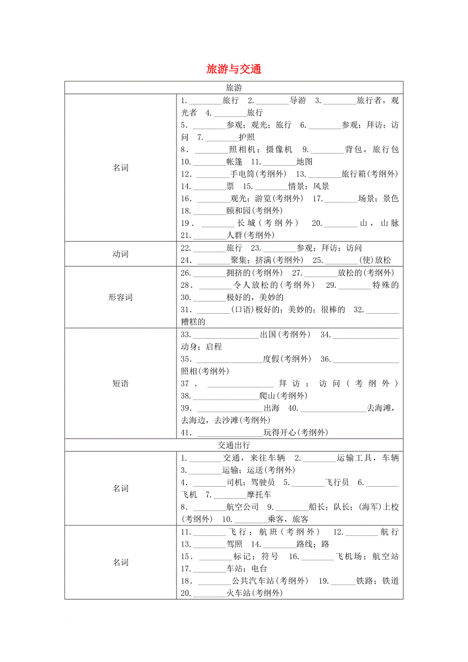 中考英语 第三部分 省卷话题语篇突破 话题九 安全与救护旅游与交通天气 词汇风暴（二）旅游与交通试题 人教新目标版_第1页