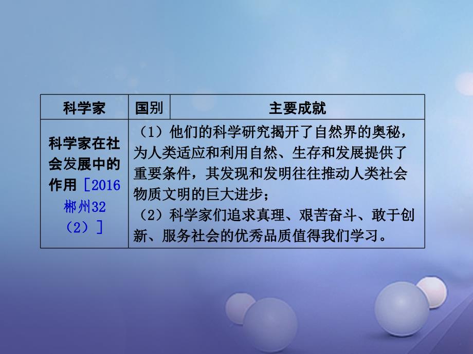 中考历史教材知识梳理模块五世界近代史第八单元世界近代科学与思想文化课件岳麓版_第4页