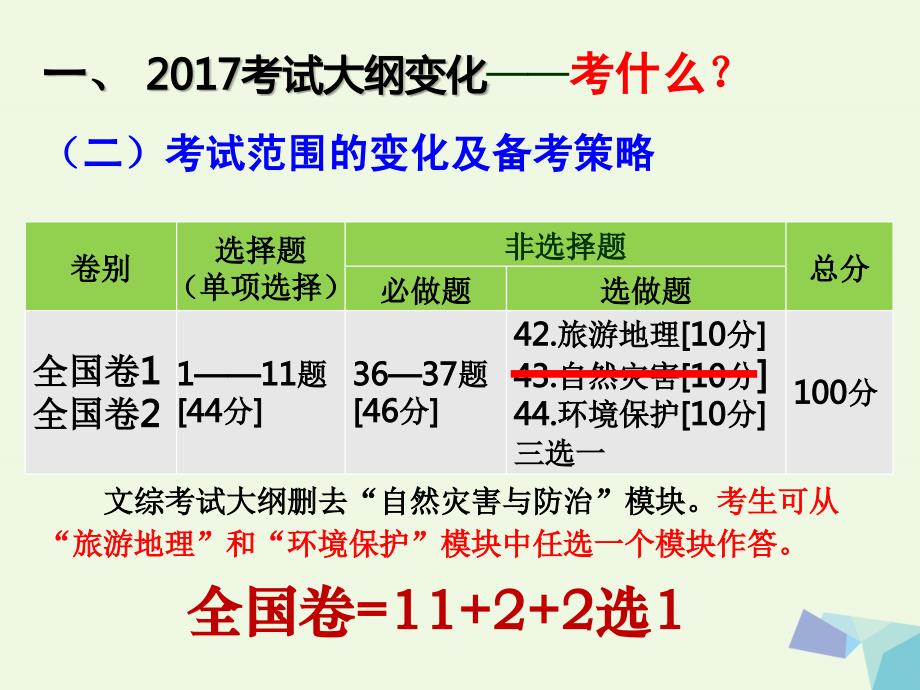 高考地理二轮专题复习 研讨会发言环境保护课件_第4页