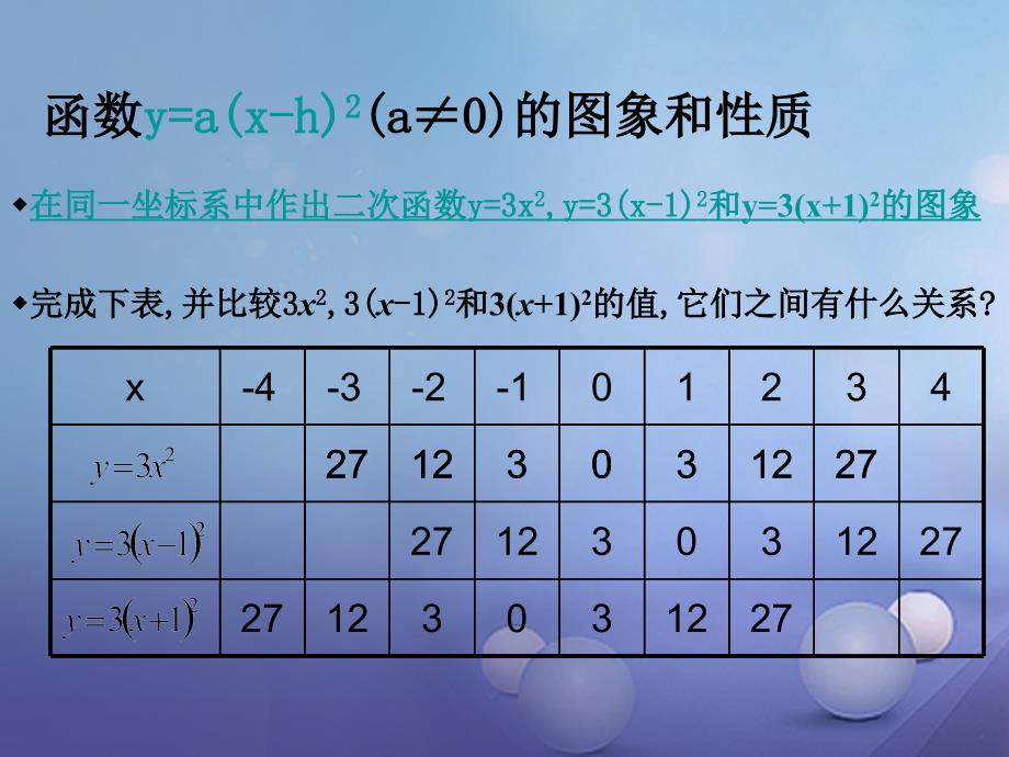 中考数学 二次函数ya（xh）2的图象与性质课件_第3页