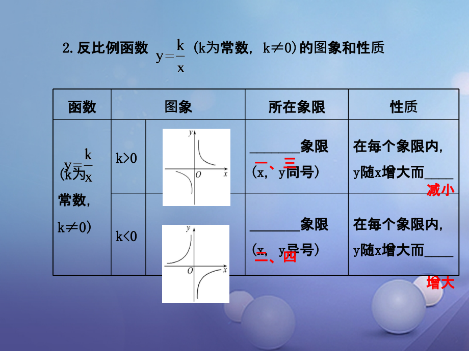 中考数学 反比例函数及其应用课件_第3页