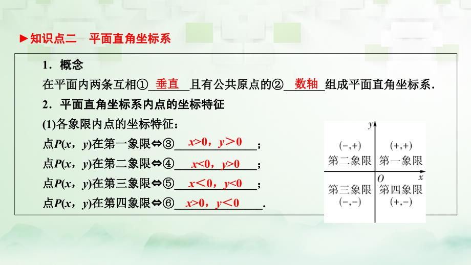 中考数学 第一部分 教材同步复习 第三章 坐标与函数 9 平面直角坐标系与函数基础课件 新人教版_第4页