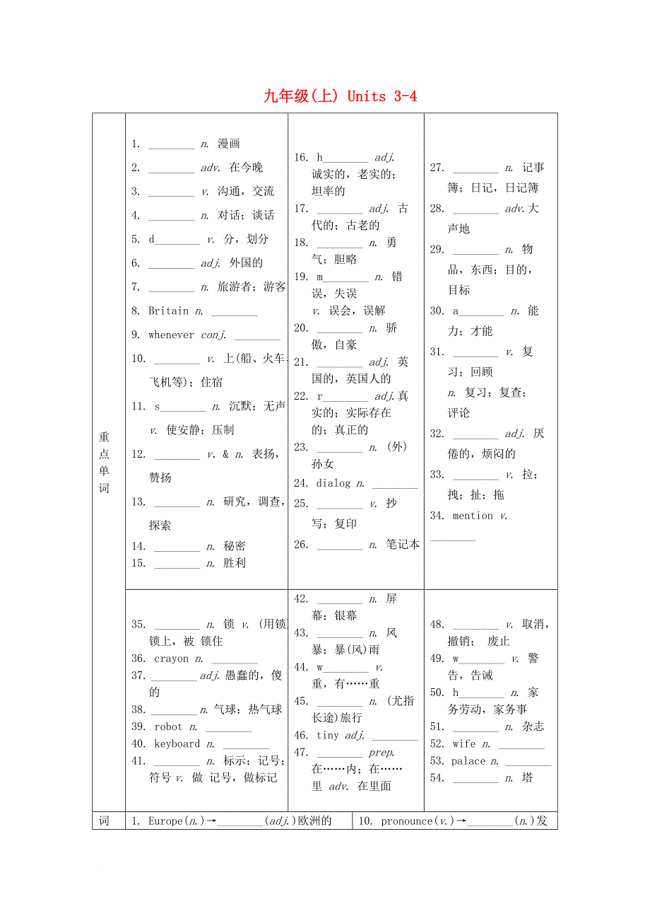 中考英语第一部分基础知识梳理九上units3_4试题1_第1页