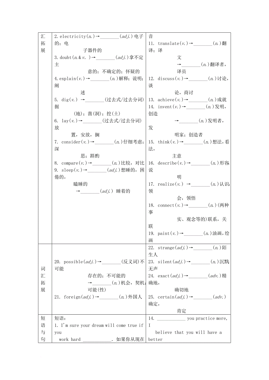 中考英语第一部分基础知识梳理九上units3_4试题1_第2页