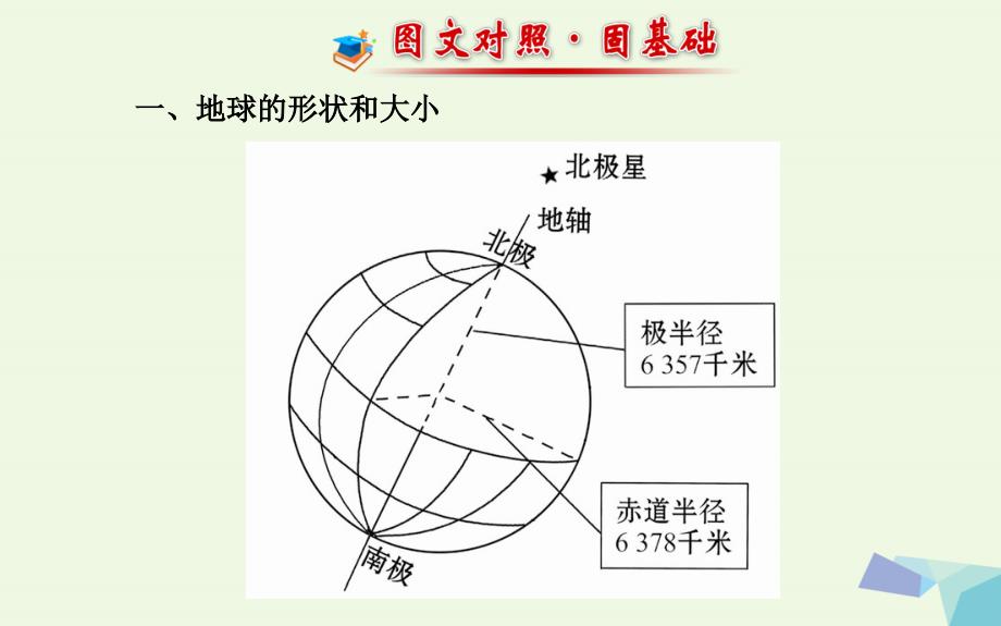 高考地理三轮冲刺 专题一 地球和地图课件（第二课时）课件_第4页