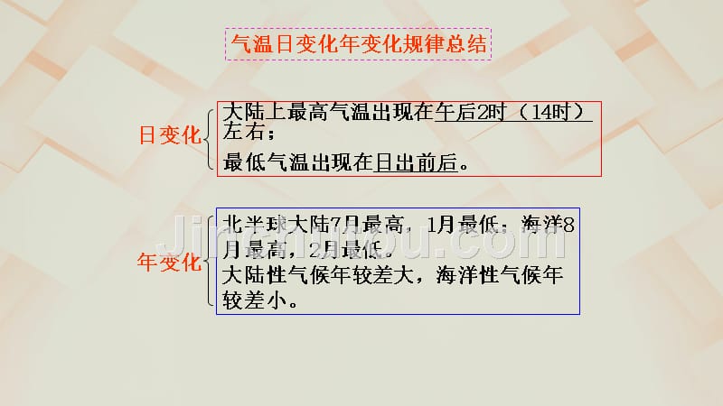 高考地理专题复习 世界的气候概况课件_第5页