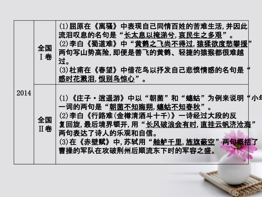 高考语文大一轮复习 专题三 默写常见的名句名篇课件_第3页