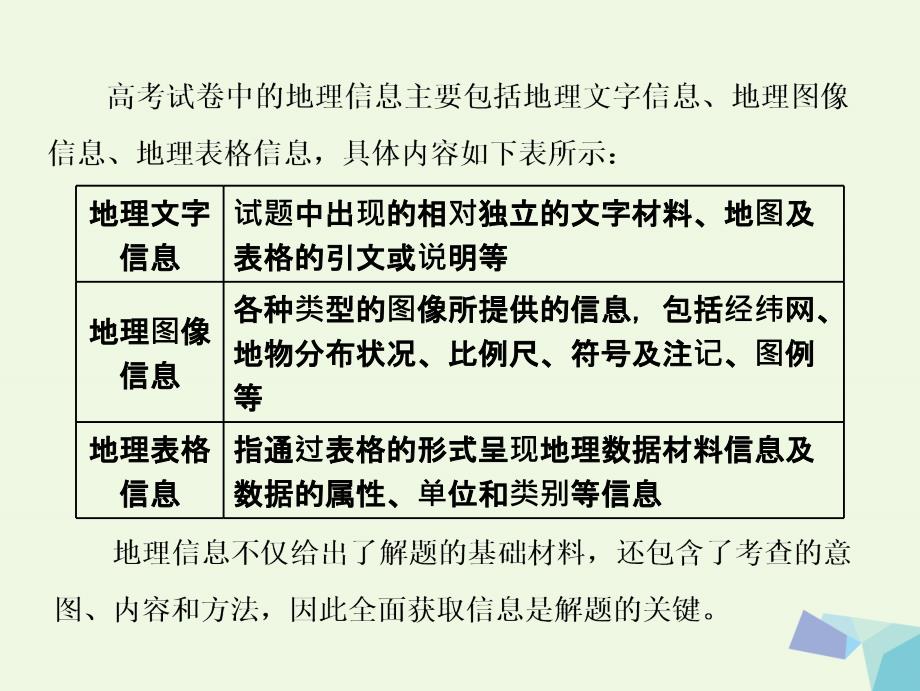 高考地理二轮复习从审题解题上智取高考二全面获取信息__抓住“题眼”最关键课件_第2页