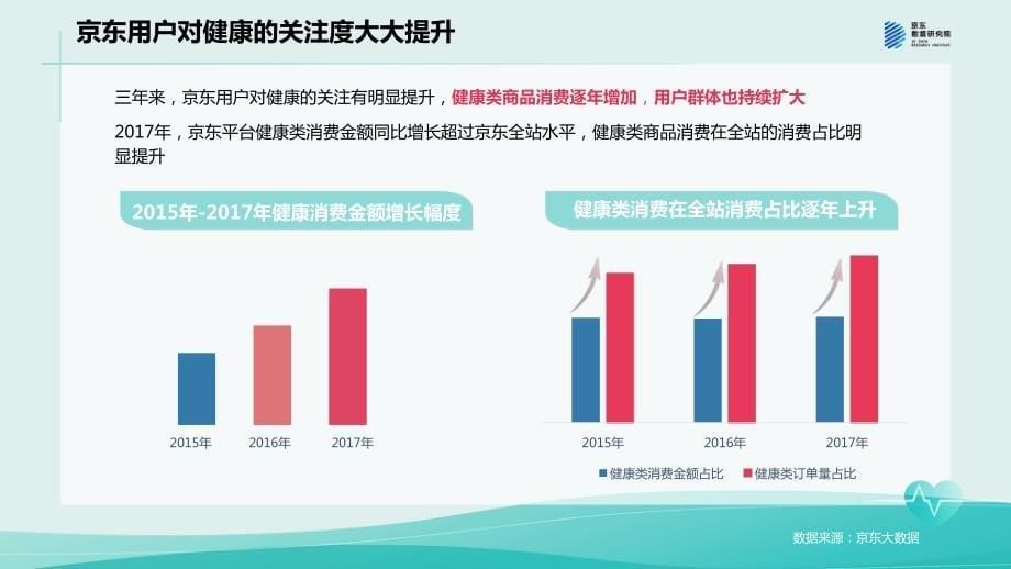 2018女性健康消费报告－京东数据研究院－2018－33页_第5页