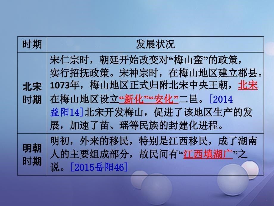 中考历史教材知识梳理模块七湖南地方文化常识识记二古代湖南的开发与发展课件岳麓版_第5页