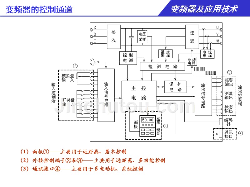 变频器常见功能_第4页