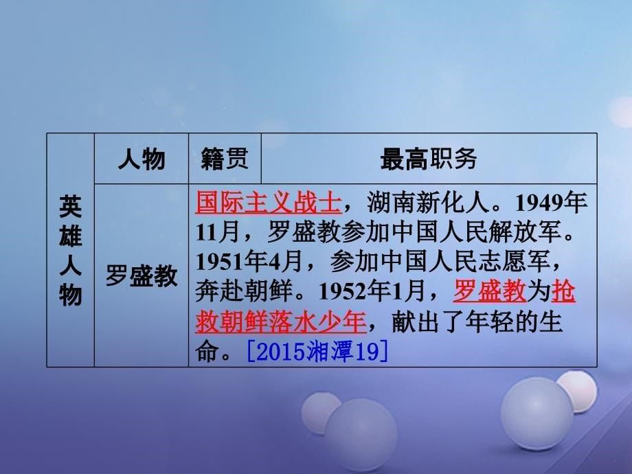 中考历史教材知识梳理模块七湖南地方文化常识识记六新中国的湘籍建国元勋与英雄人物课件岳麓版_第5页