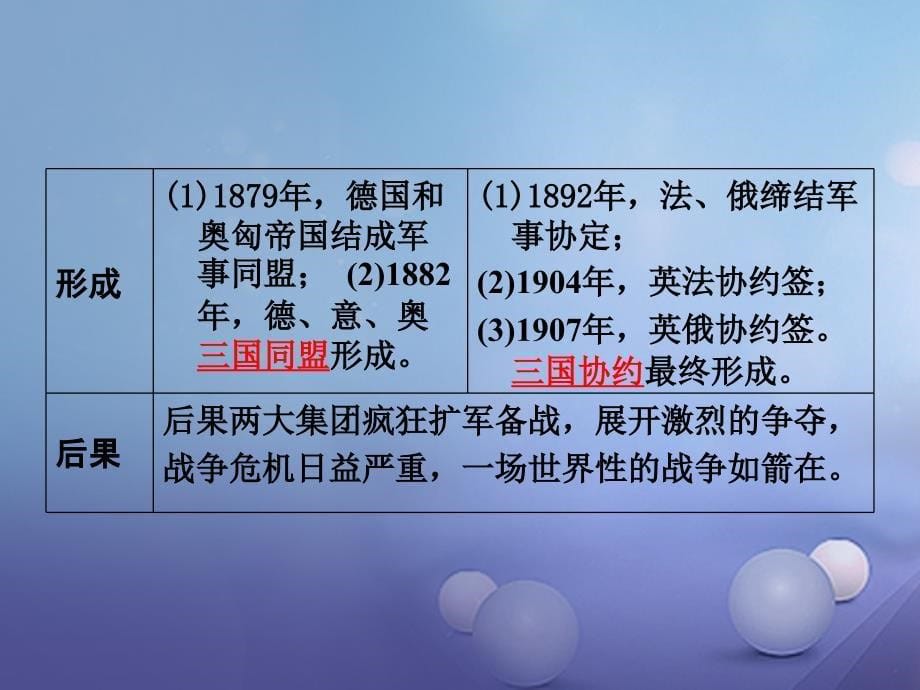 中考历史教材知识梳理模块五世界近代史第七单元第一次世界大战课件岳麓版_第5页