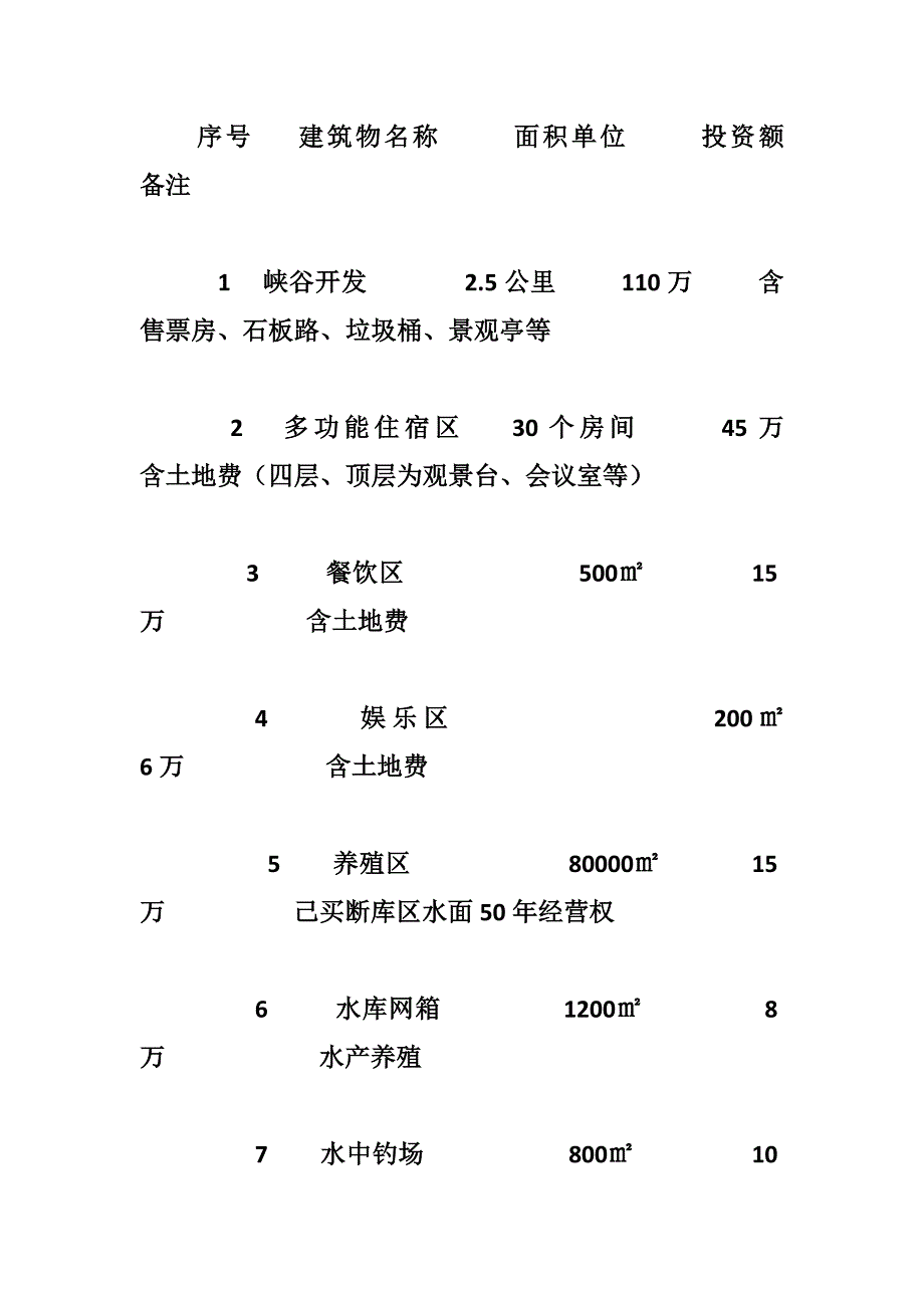 岳西龙井山庄项目商业计划书_第3页