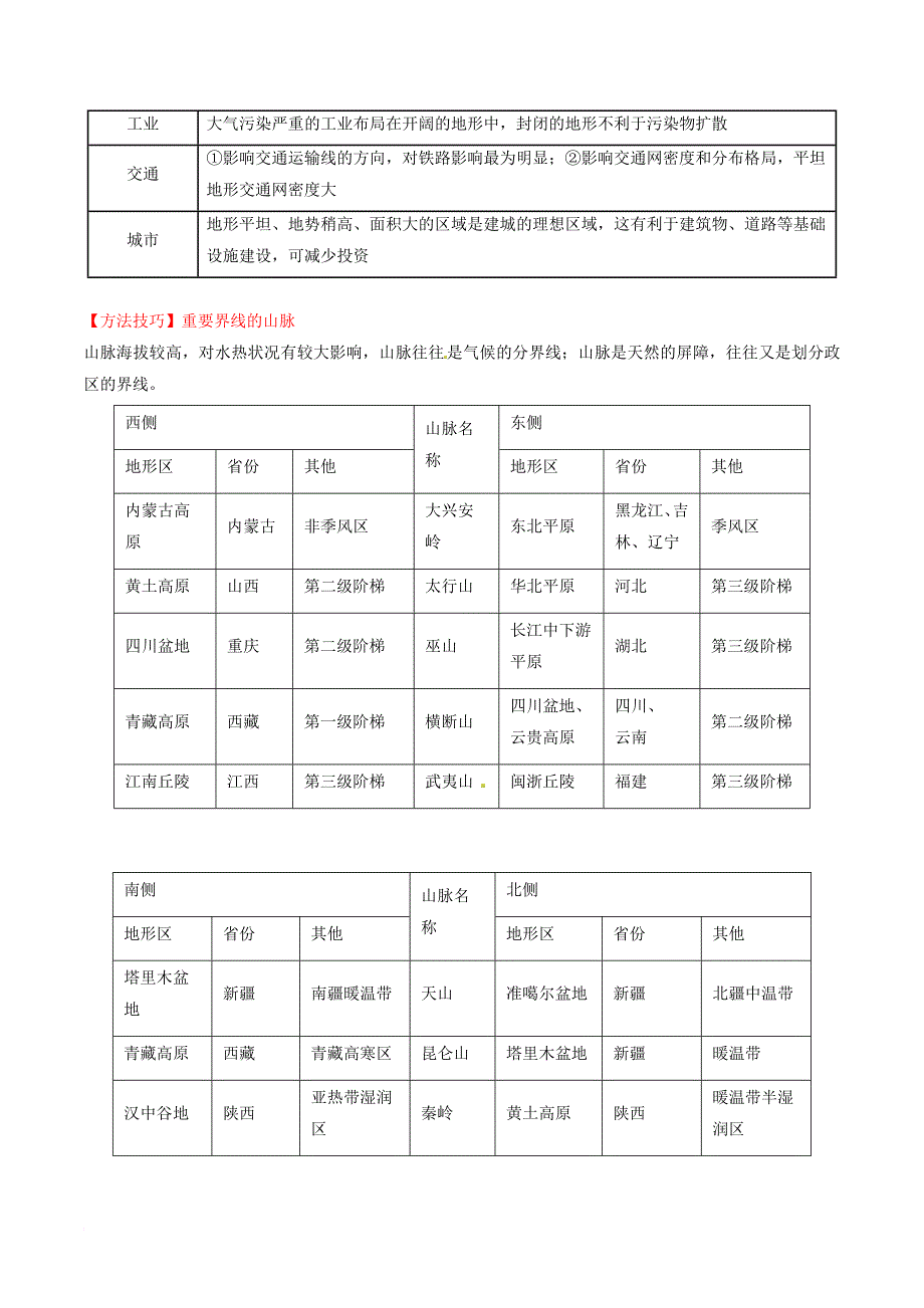 高中地理 区域地理 专题10 中国的地形（讲）（提升版含解析）新人教版必修_第2页