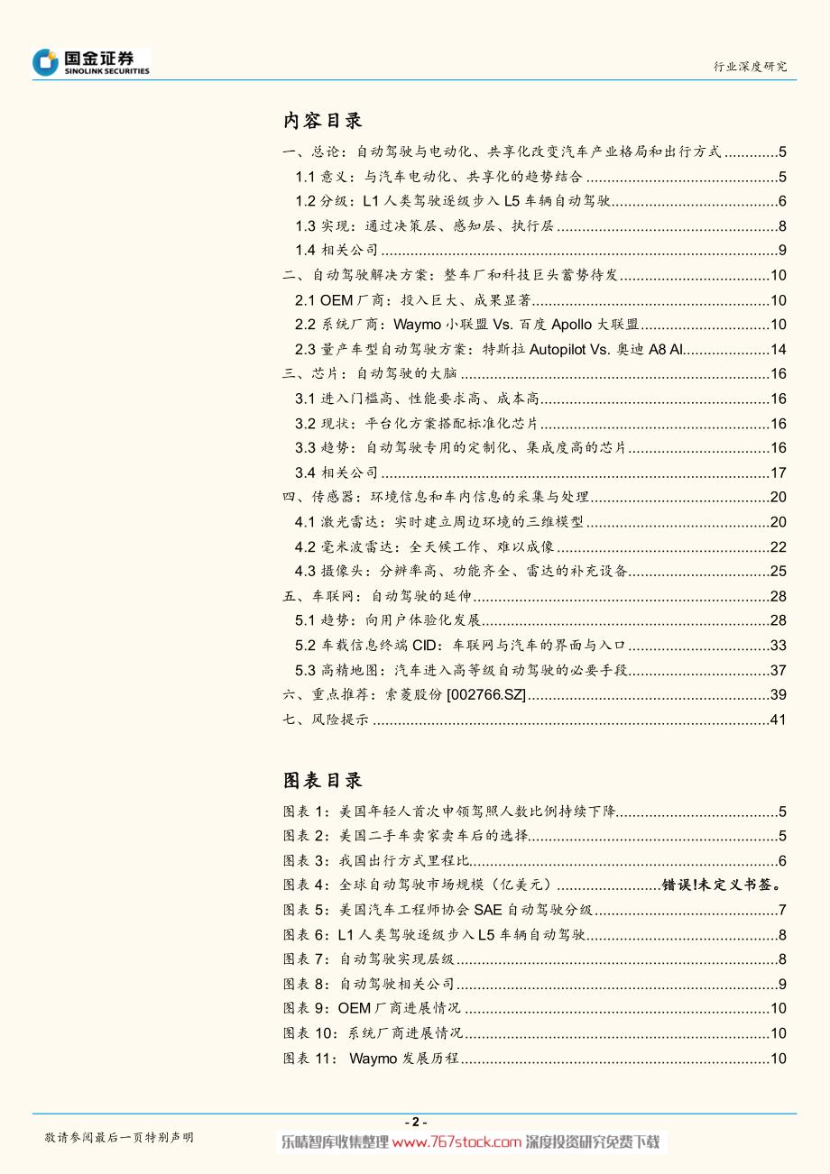 自动驾驶系列－时代已经开始到来_第2页