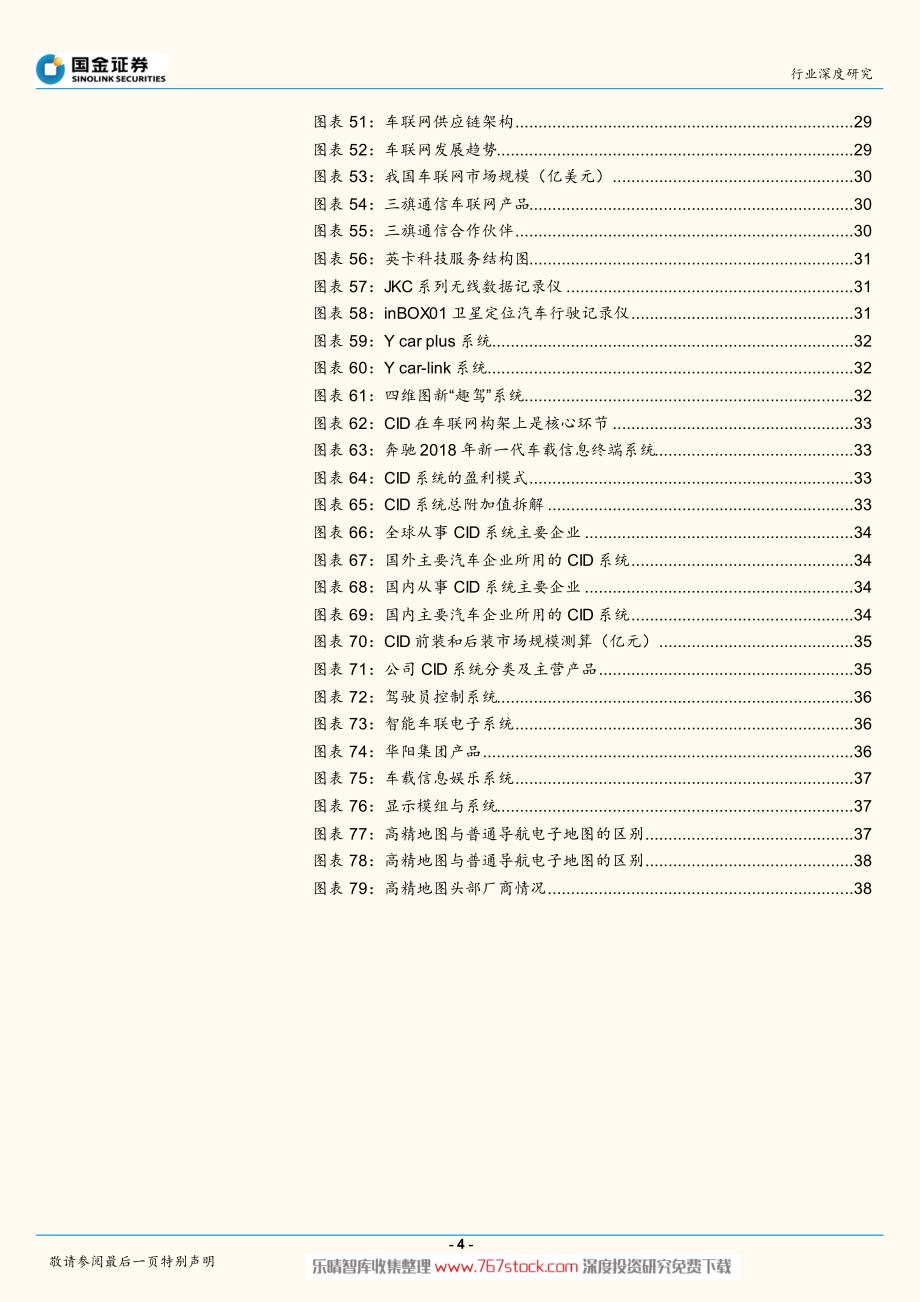 自动驾驶系列－时代已经开始到来_第4页