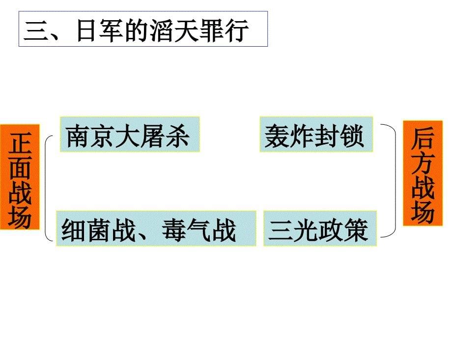 全面侵华战争爆发_第5页