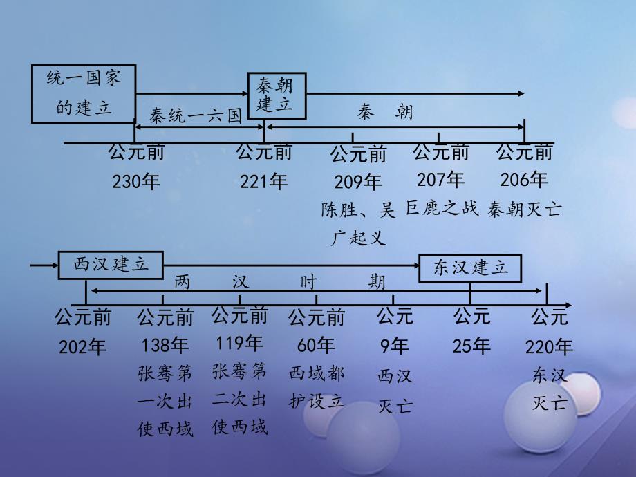 中考历史教材知识梳理模块一中国古代史第三单元统一国家的建立课件岳麓版_第2页