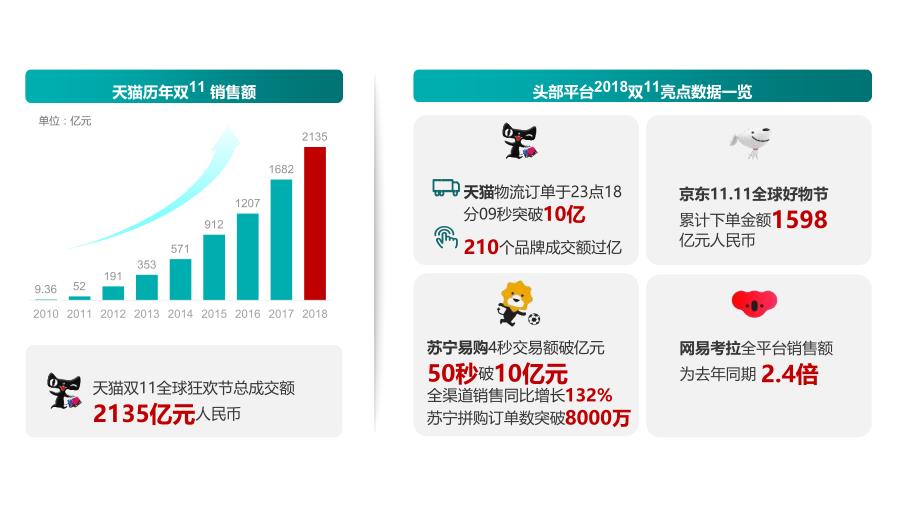 2018双11白皮书—品牌洞察-凯度咨询_第4页