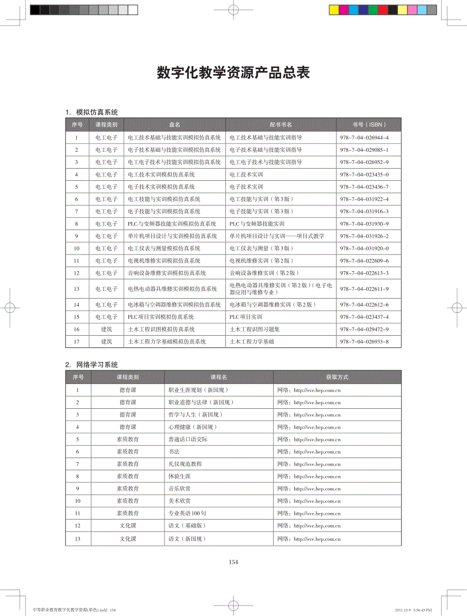 数字化教学资源产品总表_第1页