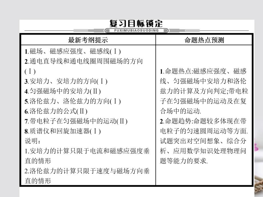 高三物理一轮复习第八章磁场23磁场磁吃电流的作用力课件_第3页