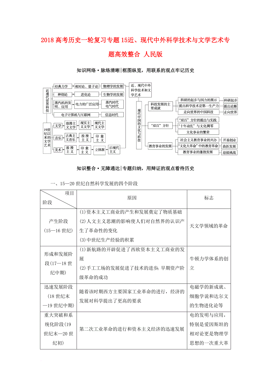 高考历史一轮复习 专题15 近现代中外科学技术与文学艺术专题高效整合 人民版_第1页