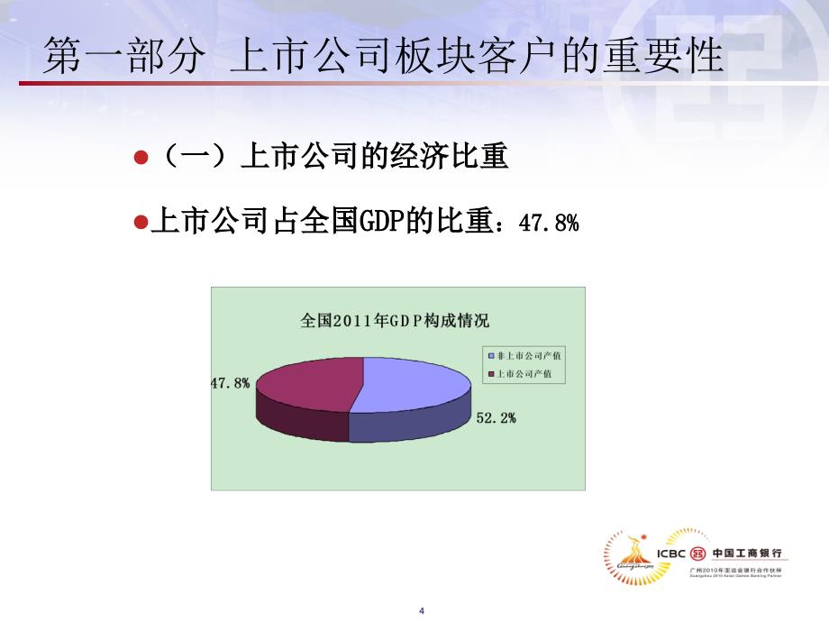 如何开展上市公司营销_第4页