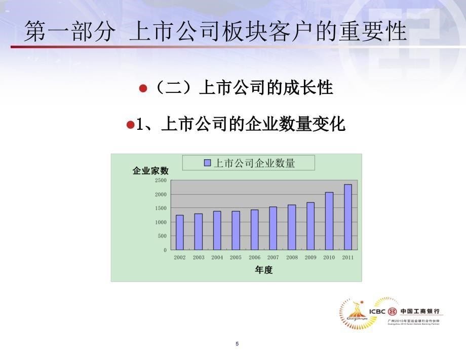 如何开展上市公司营销_第5页