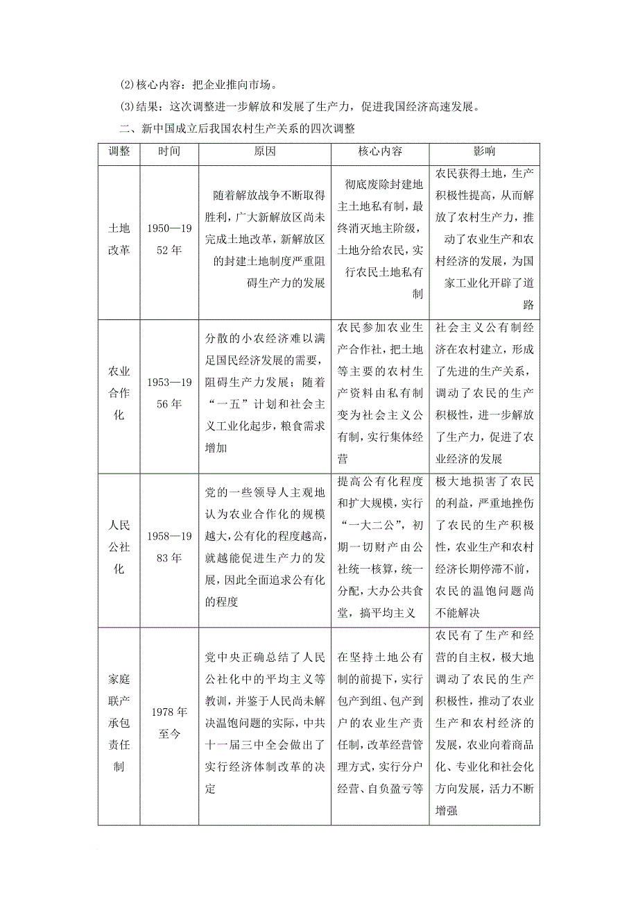 高考历史一轮复习 专题8 中国社会主义建设道路的探索专题高效整合 人民版_第2页