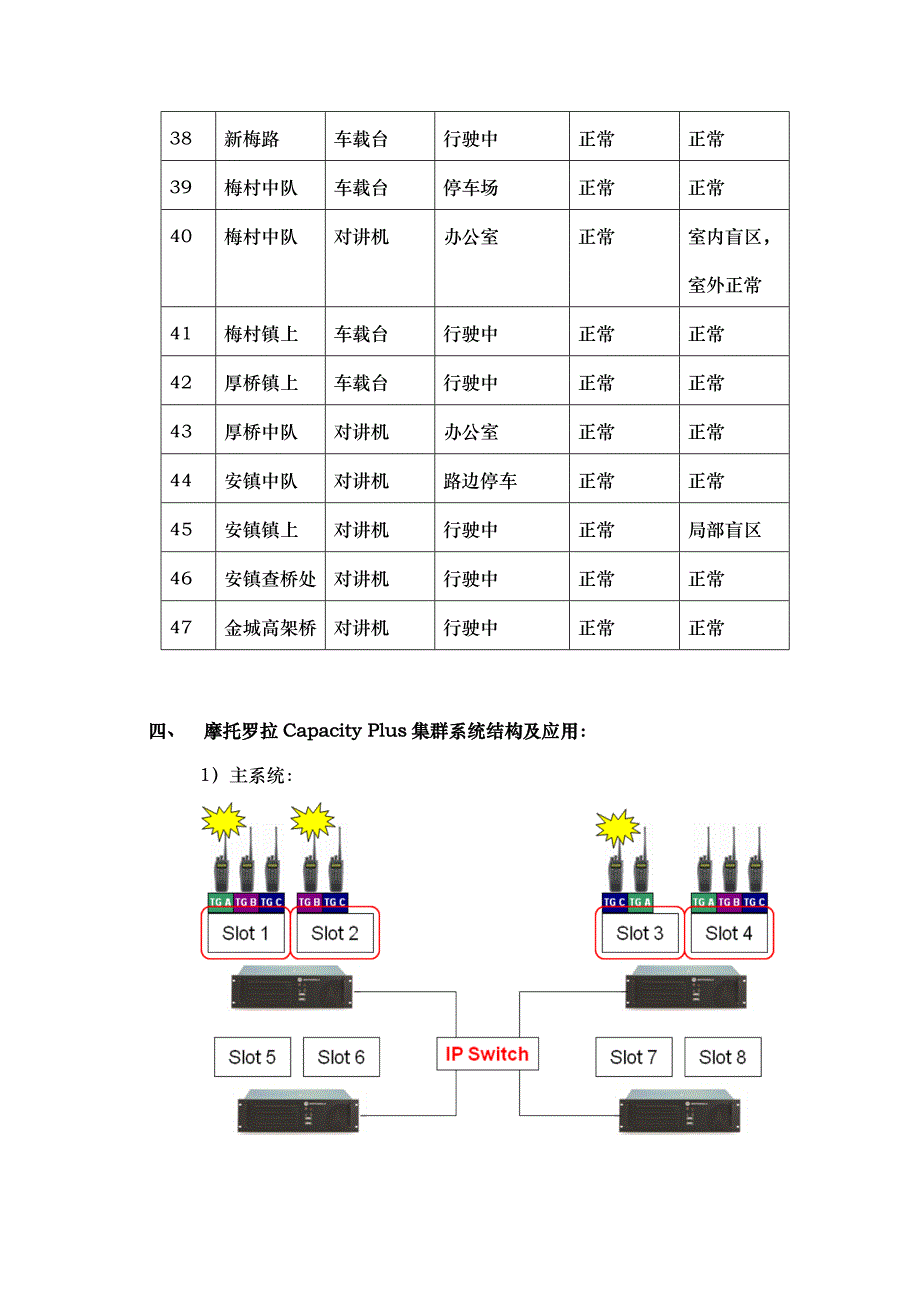 通信指挥调度-方案(doc)_第4页