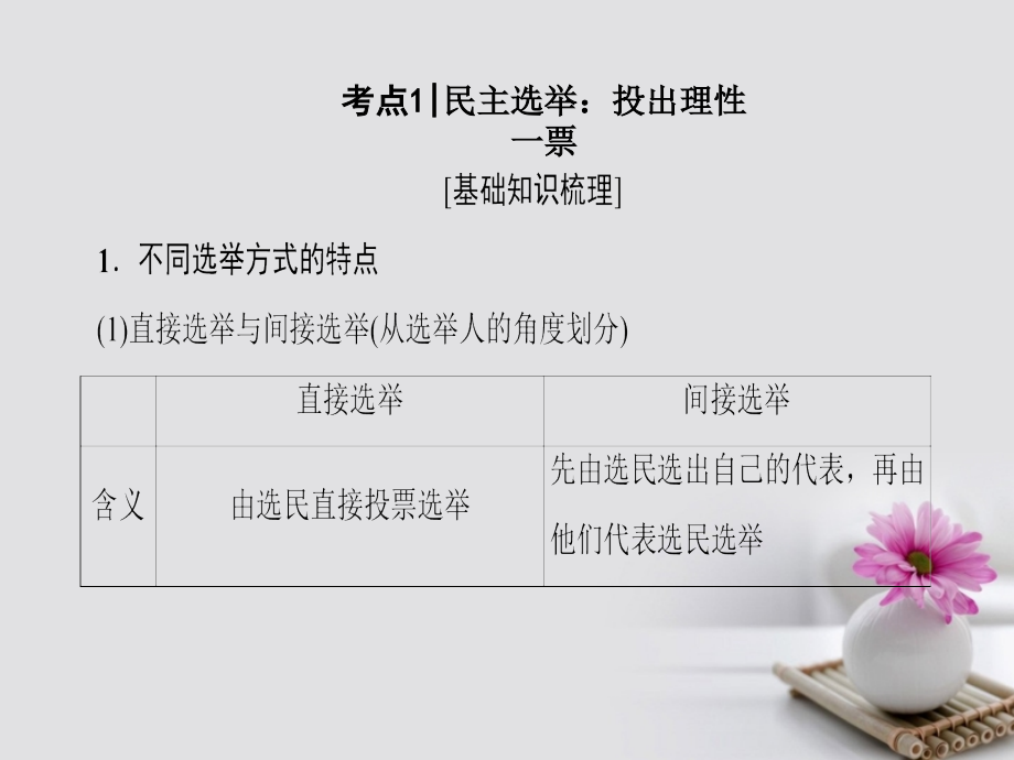 高三政治一轮复习必考部分第1单元公民的政治生活二我国公民的政治参与课件新人教版必修_第4页