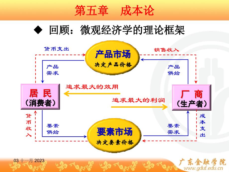 微观经济学之成本论_第2页